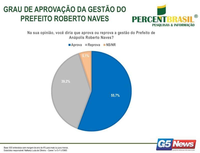 PESQUISA G5
