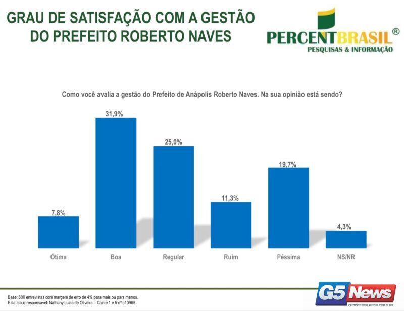 PESQUISA G5