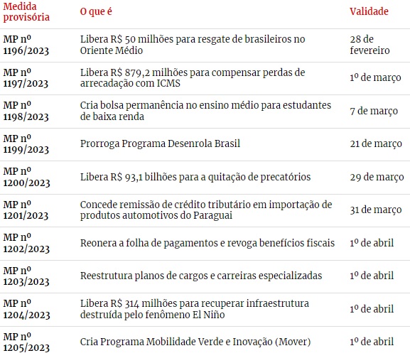 LISTA 2
