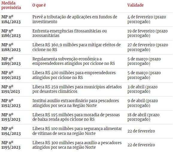 LISTA 1