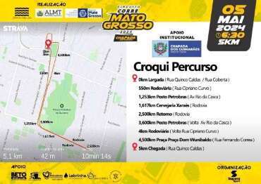 Circuito Corre 