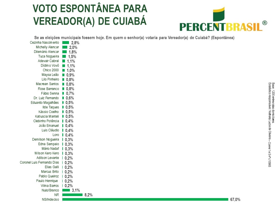 GRÁFICO