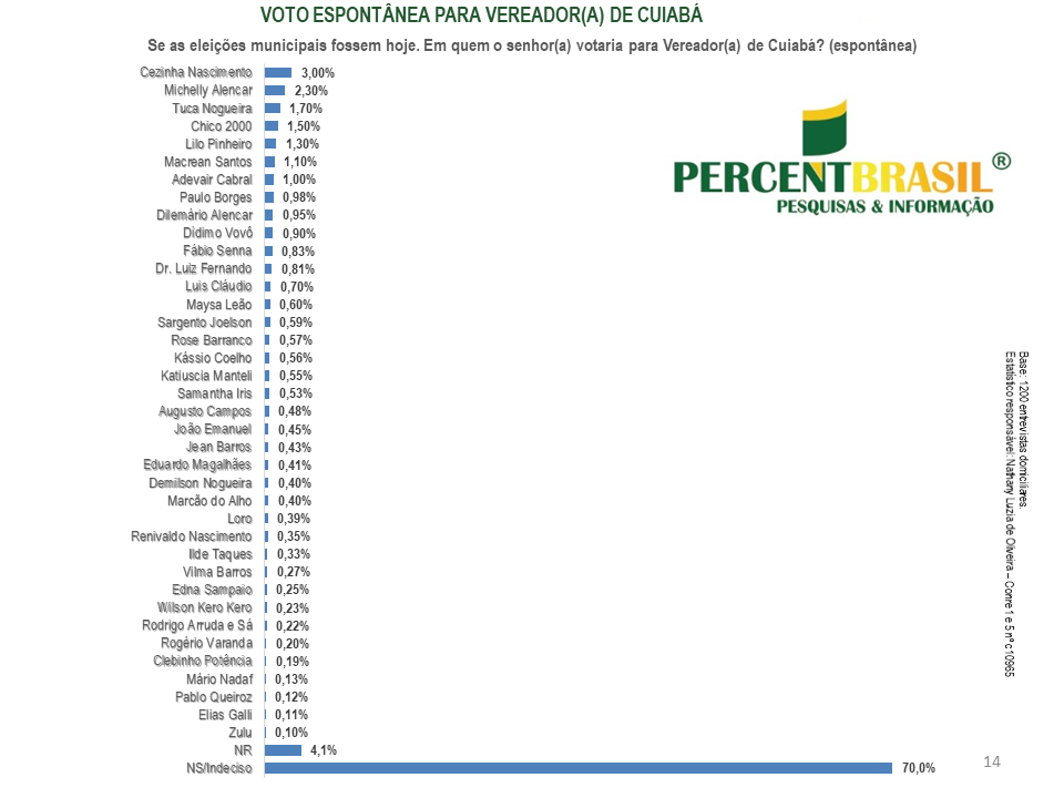 vereador cuiabá