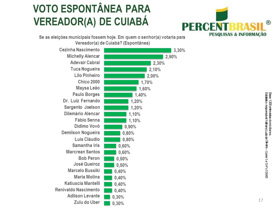 VOTO ESPONTÂNEO VERADOR CBÁ PÁG 17