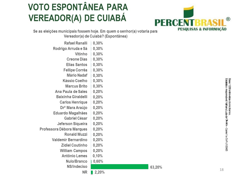 VOTO ESPONTÂNEO VERADOR CBÁ PÁG 18