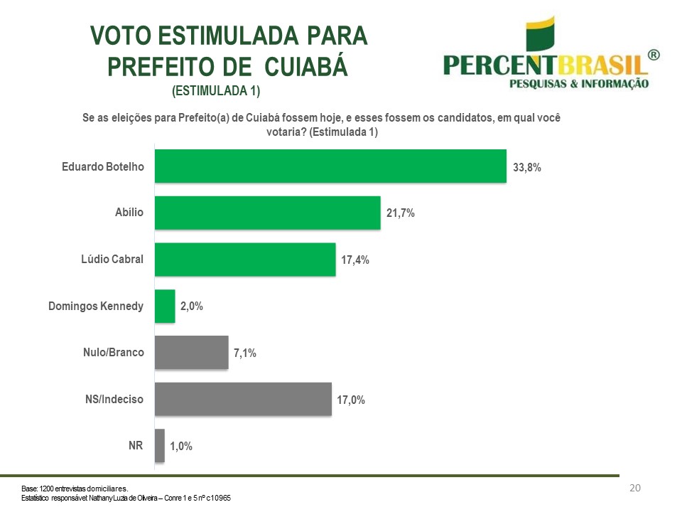 ESTIMULADA PREF CUIABÁ PAG 20