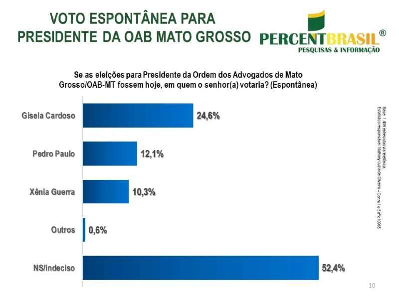 espontâneo OAB.jpeg