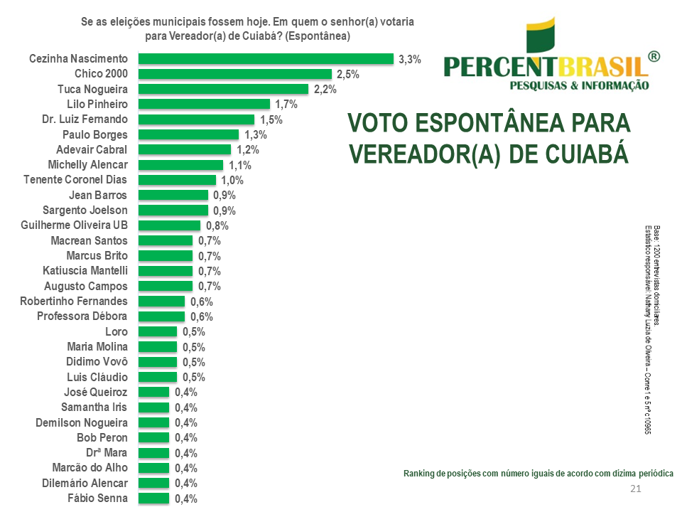 vereador cuiabá