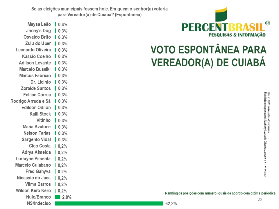 vereador cuiabá