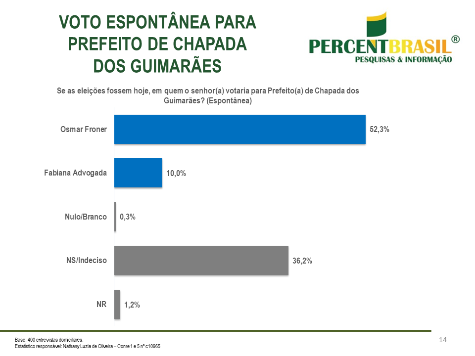 Chapada