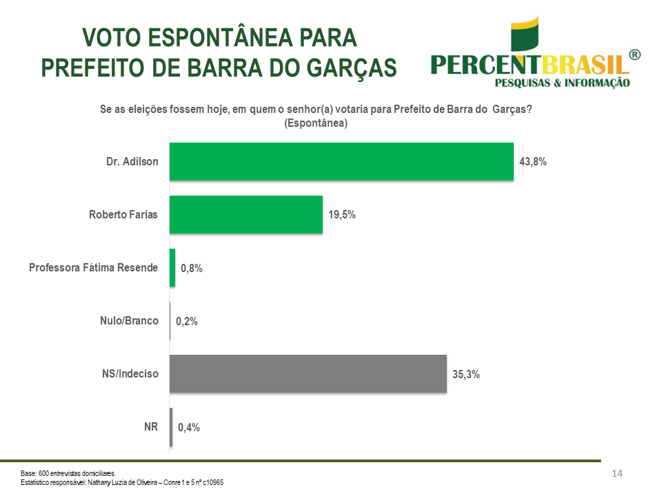 Barra do Garças