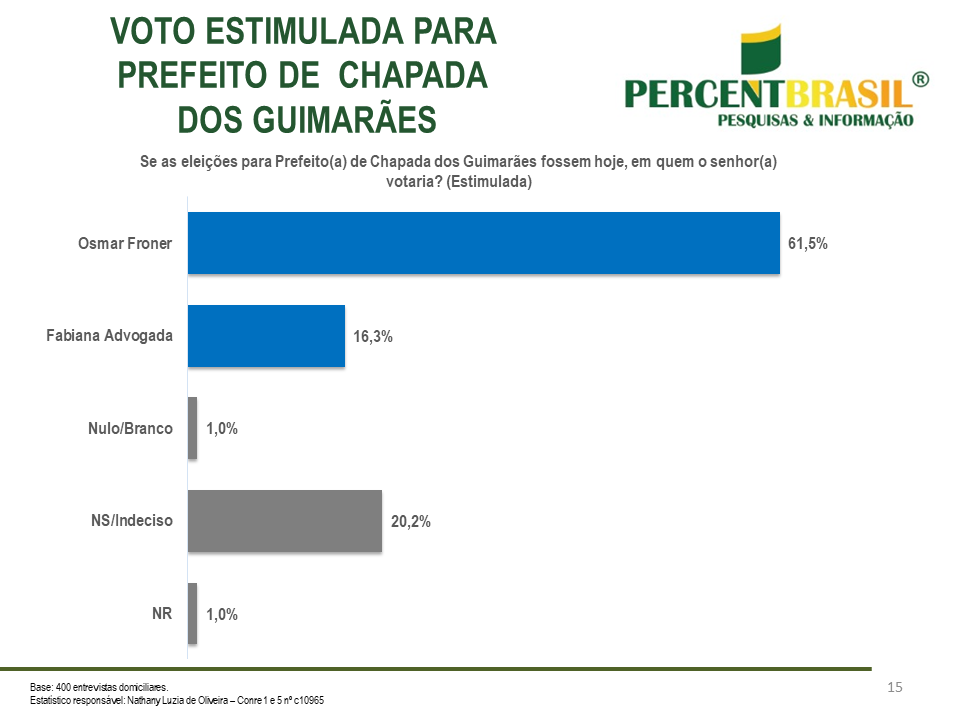 Chapada