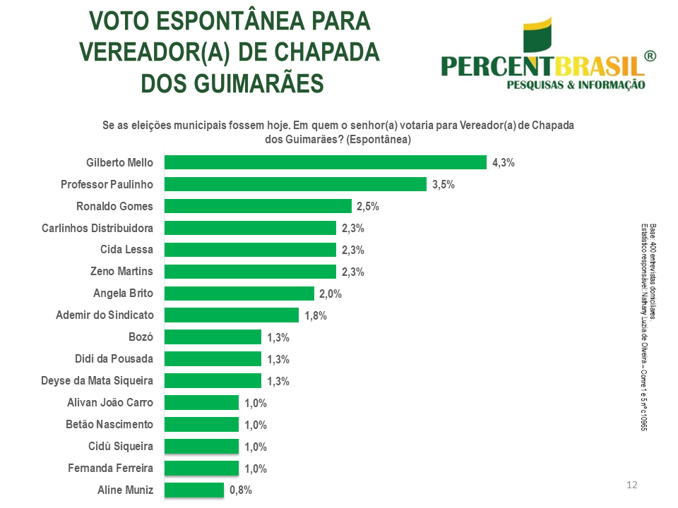 VEREADOR CHAPADA 1