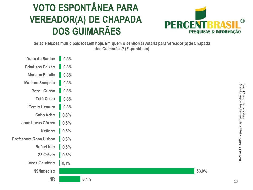 vereador chapada