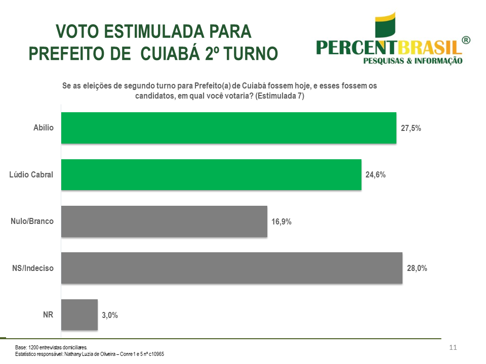 FTN Brasil