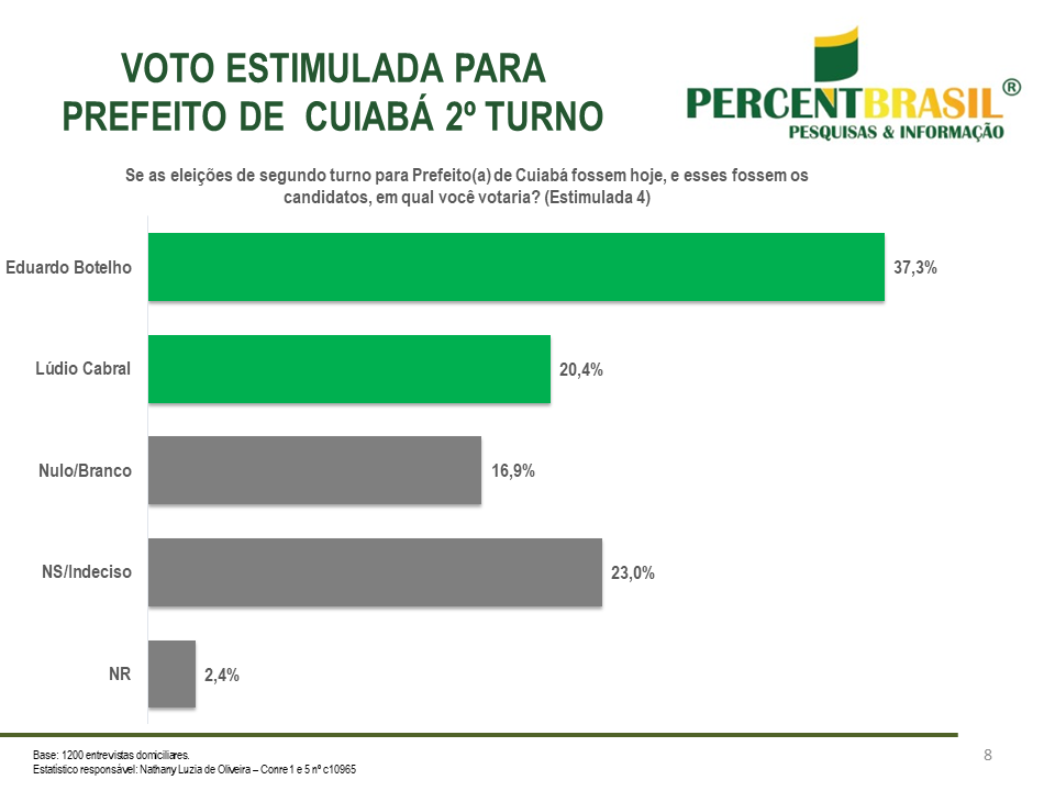 FTN Brasil