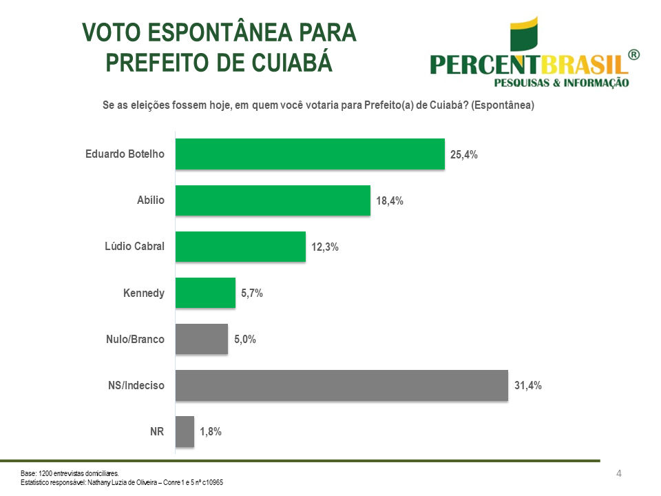 FTN Brasil