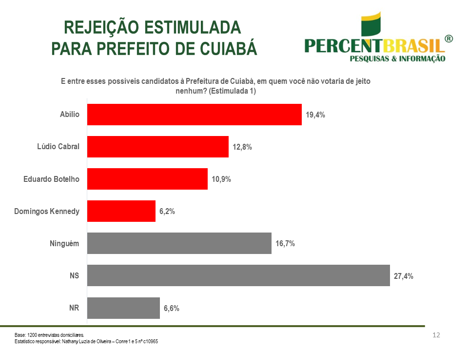 FTN Brasil