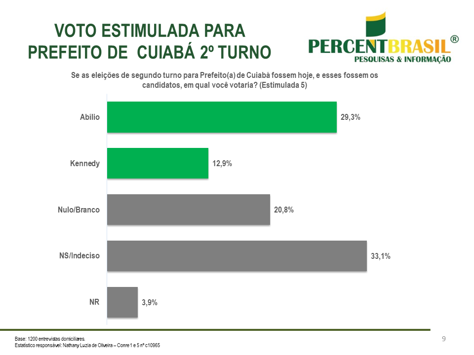 FTN Brasil