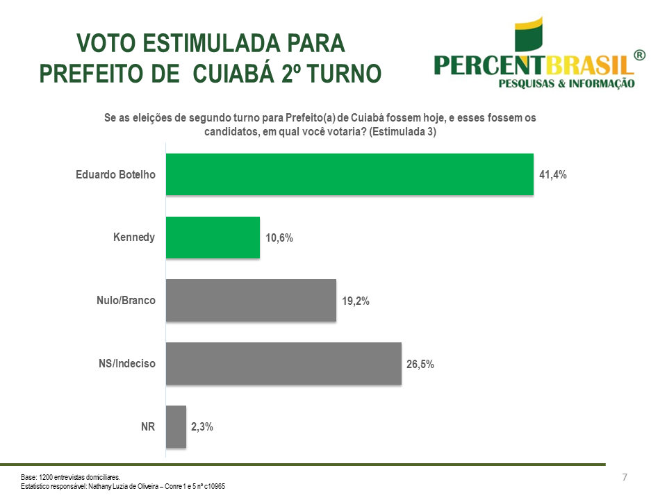 FTN Brasil