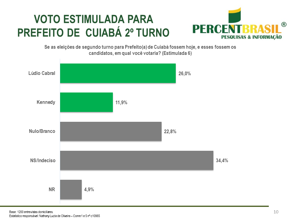 FTN Brasil
