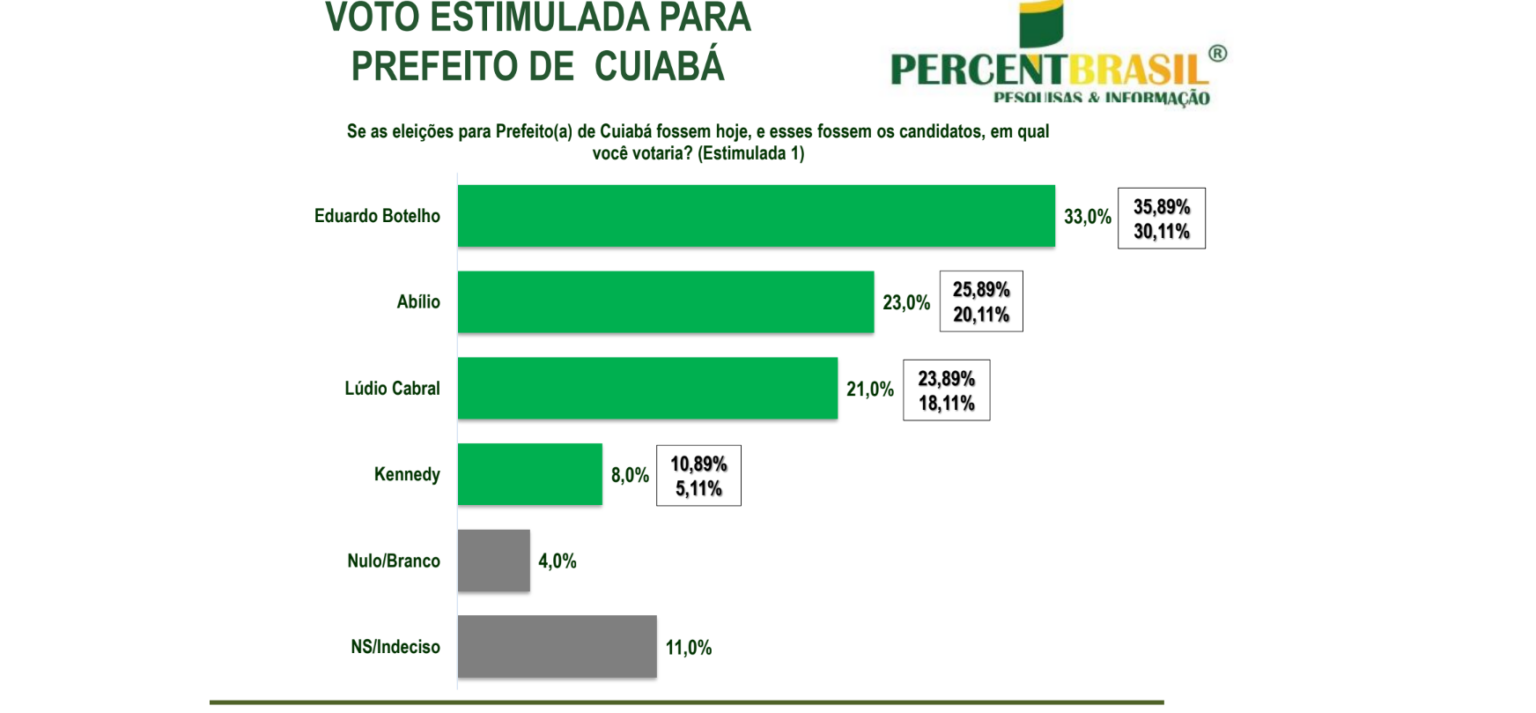 PESQUISA PERCENT