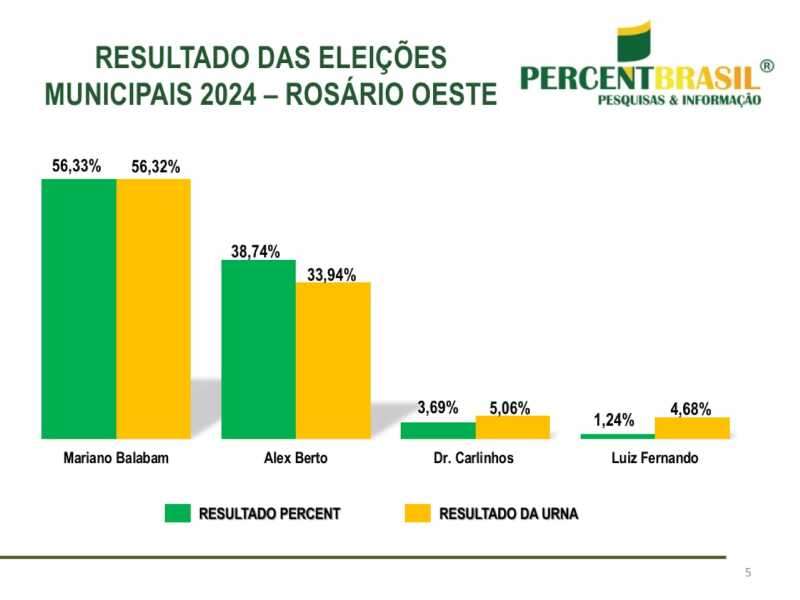 Rosário Oeste.jpeg