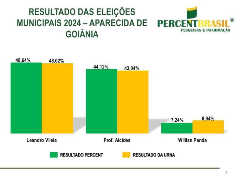 Aparecida de Goiás.jpeg