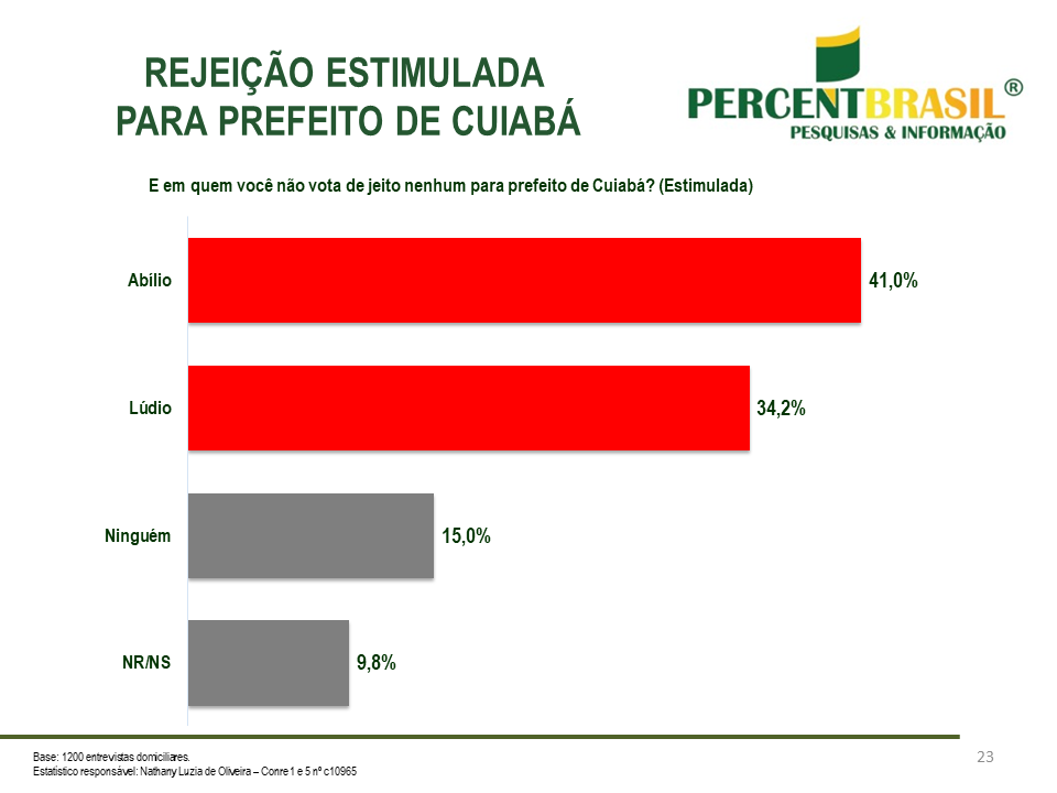 cuiabá