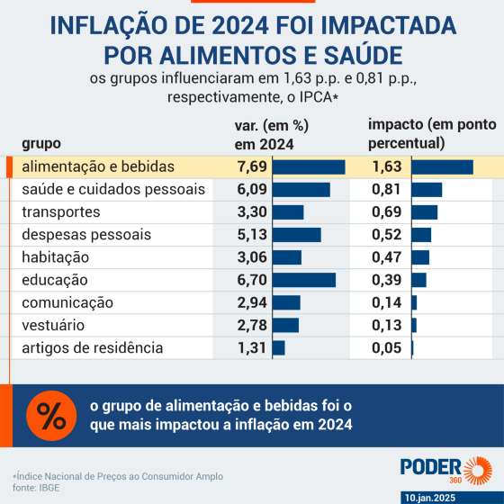 inflacao-fecha-2024-9-jan-2025-02-1-1536x1536.png