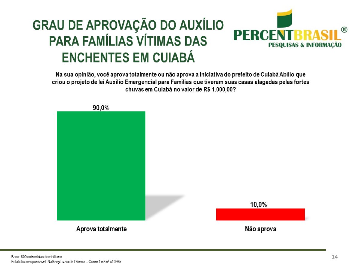 Pesquisa Cuiabá 2025