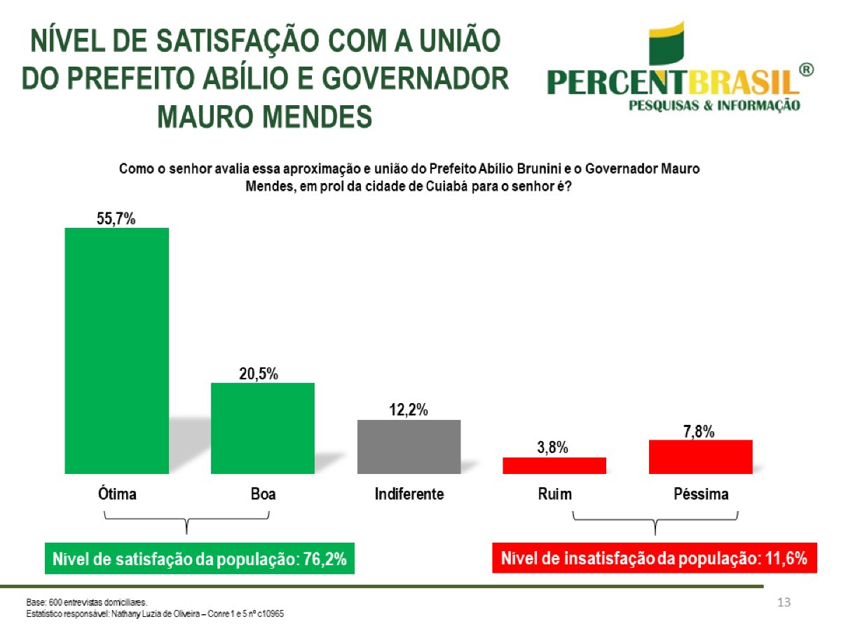 Pesquisa 2025