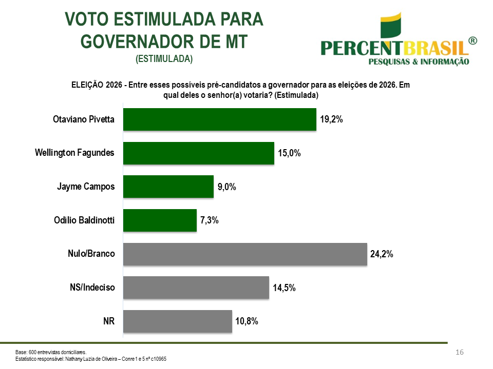 Voto Odoc