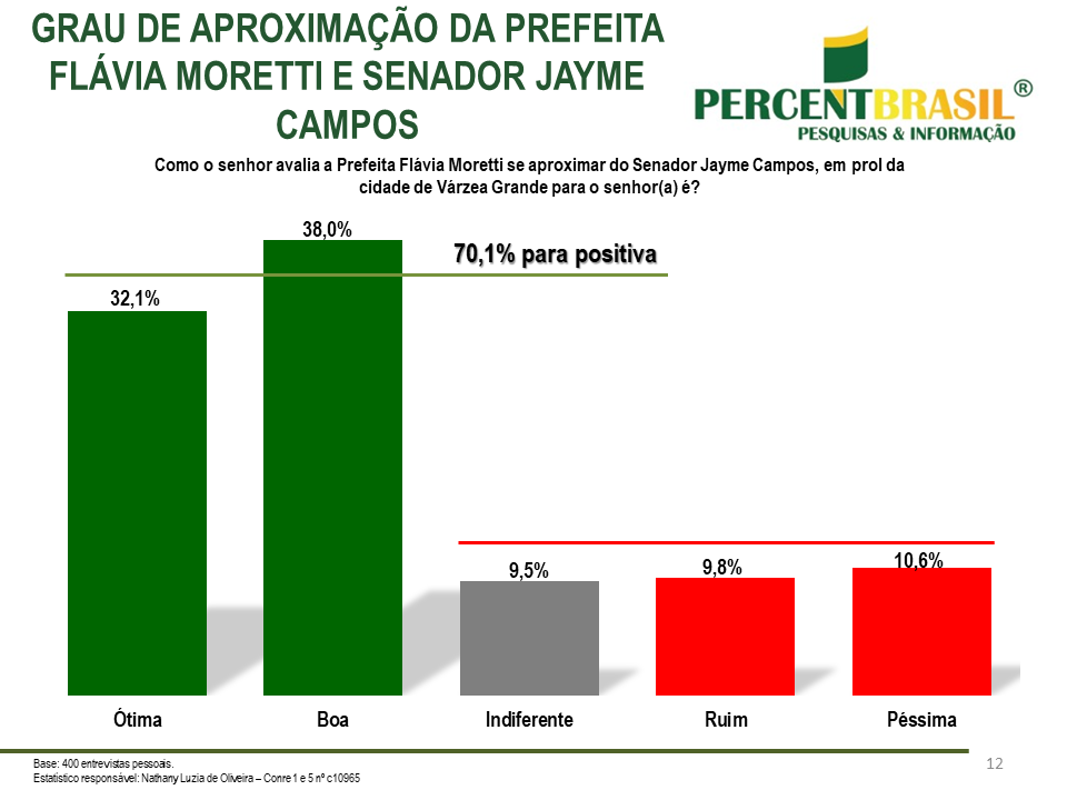 Aproximação