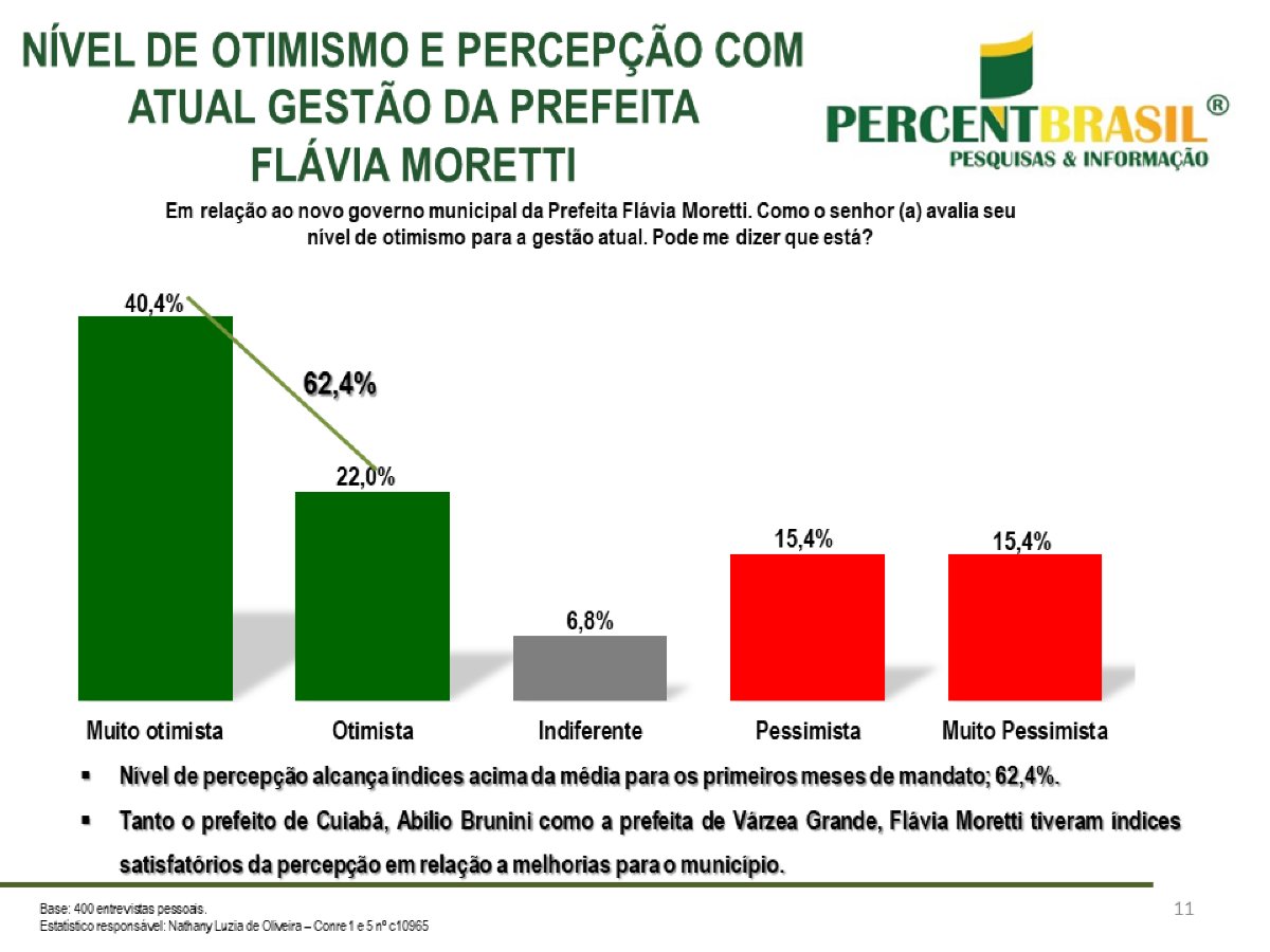 GRÁFICO OTIMISMO