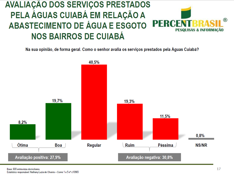PESQUISA AGUAS CUIABA