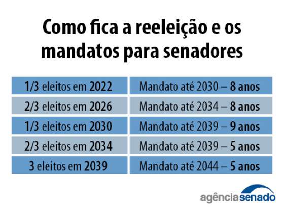 20250423_pec12-2022_senadores.jpg
