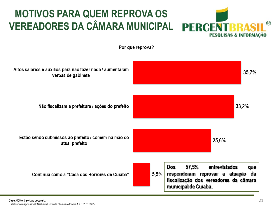 Pesquisa Câmara 1