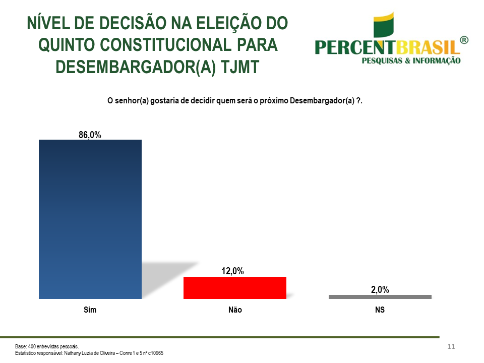 OAB