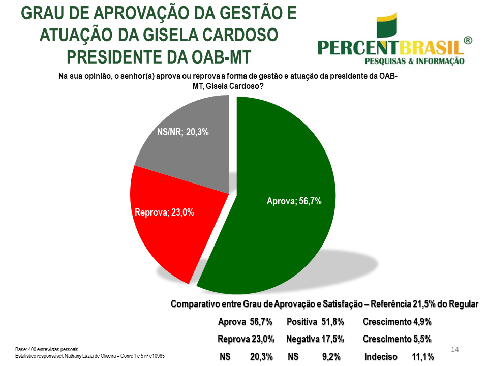 OAB