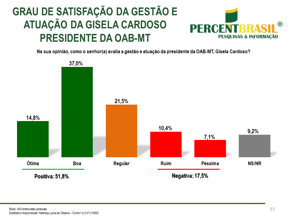 OAB